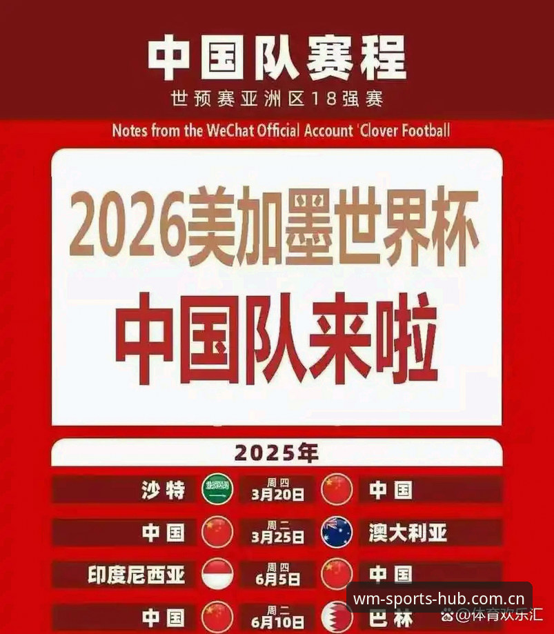 2030世界杯扩军至66队完整指南——从hm完美体育注册视角看中国男足参赛机遇