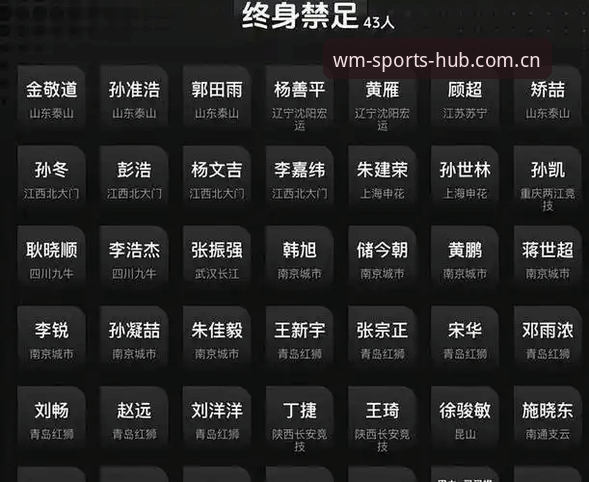 中国足协第三批禁足名单深度评测：65人受罚背后的体育生态反思